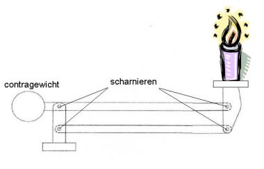 48952_parallellogrambalans_2.jpg