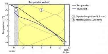 48952_tempverloop1_2.jpg