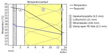 48952_tempverloop3_1.jpg