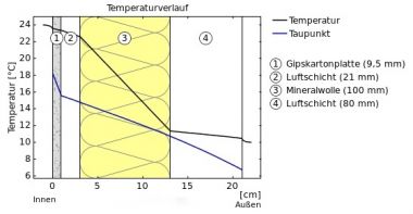 48952_tempverloop4_1.jpg