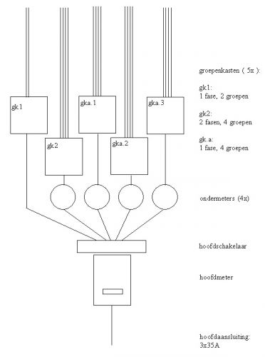50382_elek_met_ondermeters_1.jpg