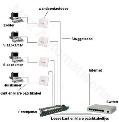 50853_schema_netwerk_1.jpg