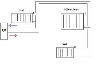 2 Radiatoren plaatsen | KLUSIDEE.NL