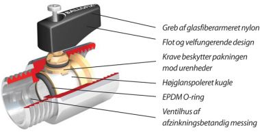 inkomen onderdak Onderzoek Lekkende kogelkraan vloerverwarming | KLUSIDEE.NL