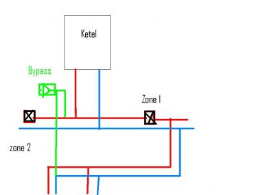 52218_bypass_bende_1.jpg