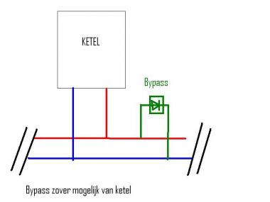 52218_ketel_bypass_1.jpg