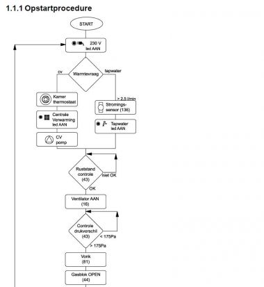 52218_opstartprocedure_1.jpg