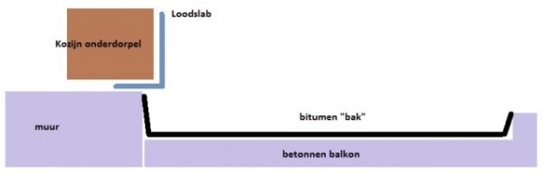53362_Oude_situatie_loodslab_1.jpg