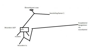 53470_Ziggo_coax_ouwe_situatie_1.jpg