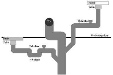 Mark waterstof brandwond WC trekt sifon drain leeg | KLUSIDEE.NL