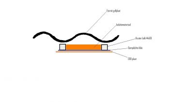 54632_Schuur_plafondisolatie_1.jpg