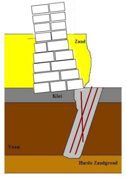 5508_13664_Fundering_funderen_12_1.jpg