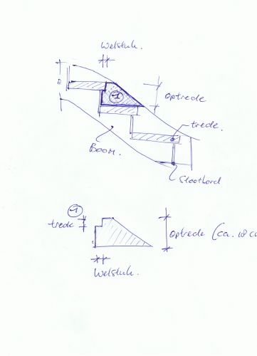 55310_klusforum_trap_1.jpg