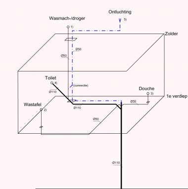 55366_Rioolafvoer_Badkamer_1.jpg