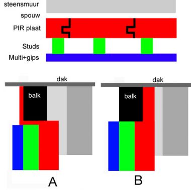 58808_isolatieplantwee_1.jpg