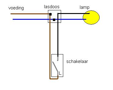 58830_schakelaar_lamp_1.jpg