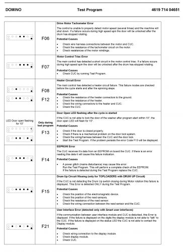 59228_Foutcodes_Whirlpool_2_1.jpg