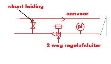 62132_druk_regeling_3.jpg