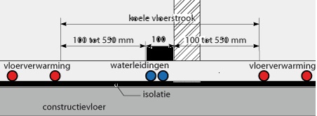 62132_vloeropbouw_met_vw_en_wl_1.jpg