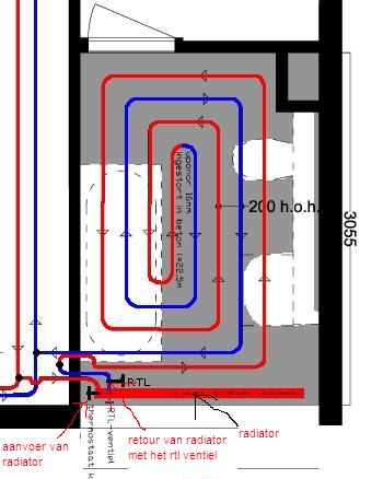 Onverenigbaar Begrijpen suspensie Vloerverwarming badkamer buizen radiator onderbreken | KLUSIDEE.NL