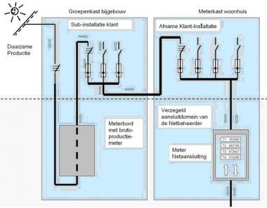 68335_Situatie_met_een_bijgebouw_tbv_zonnepanelen_4.jpg