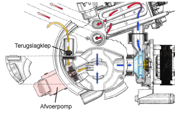 6_afvoerpomp_1.gif