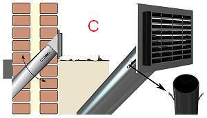 Renovatie ventilatieroosters kruipruimte