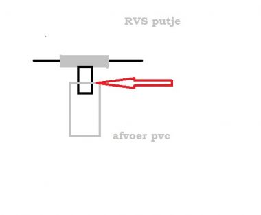 76341_rvs_putje_1.jpg