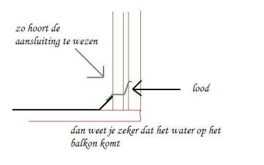 77590_aansluiting_balkon_muur_1.jpg