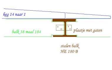 77590_balken_in_stalen_ligger_1.jpg