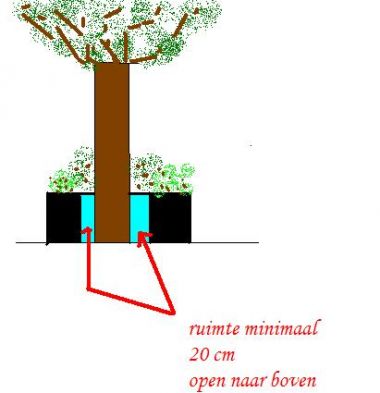 Reorganiseren Klacht kralen Grond rondom boom verhogen | KLUSIDEE.NL