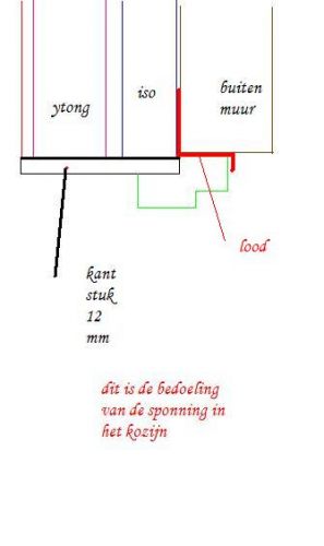 77590_kozijn_ytong_bovenJPG_1.jpg
