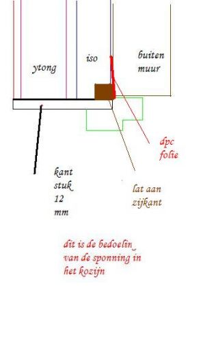 77590_kozijn_ytong_stijlen_1.jpg