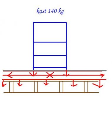 77590_krachten_kast_verdeeld_1.jpg