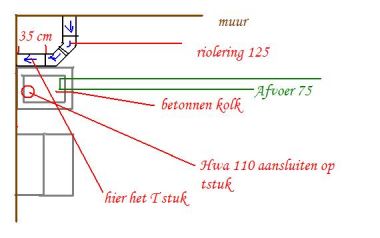 77590_riolering_achter_huis_1.jpg