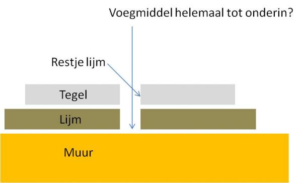 81800_diepe_voeg2_1.jpg