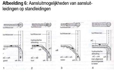 89_12496_aansluiting_standleiding_3_1.jpg