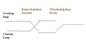 89_2477_kruisschakeling_1_2.jpg
