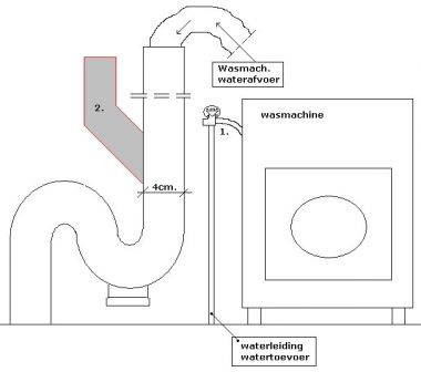 en wasmachine | KLUSIDEE.NL