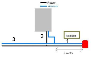 Extra radiator aansluiten zolder |