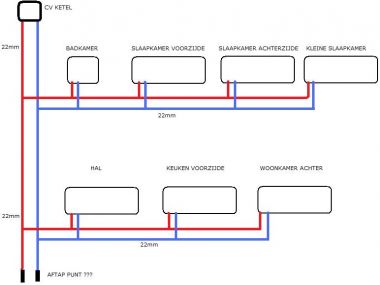 CV installatie plan | KLUSIDEE.NL