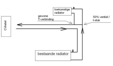 oosten spons steenkool Leiding aftakken ivm extra radiator | KLUSIDEE.NL