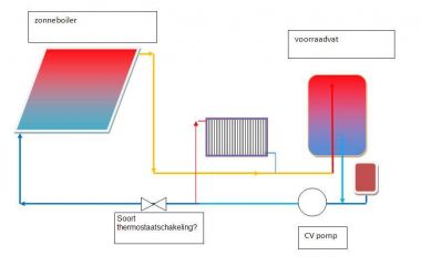 89_zonneboiler_1.jpg
