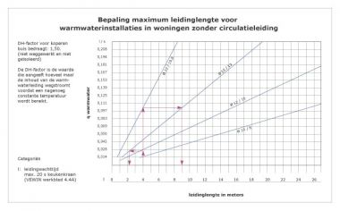 90046_tapwachttijd_1.jpg