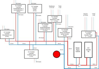 90251_cv_verdeling_zonder_zone_regeling_2.jpg