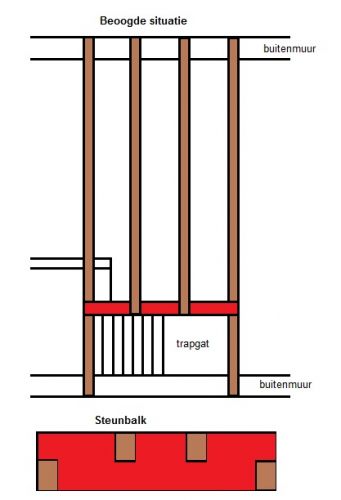 90474_Steunbalk_trapgat2_1.jpg