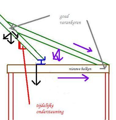 90517_77590_balk_verwijderen_krachten_1_1.jpg