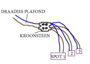 91371_Doorlussen_splitsen_1.jpg