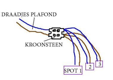 Spotjes KLUSIDEE.NL