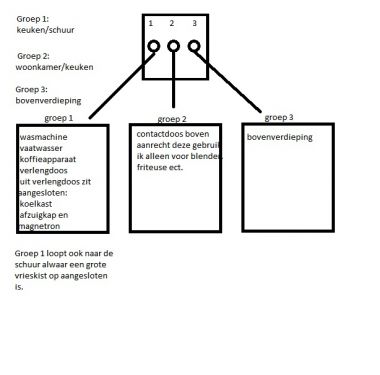 91843_Tekening_stroomgroepen_2.jpg